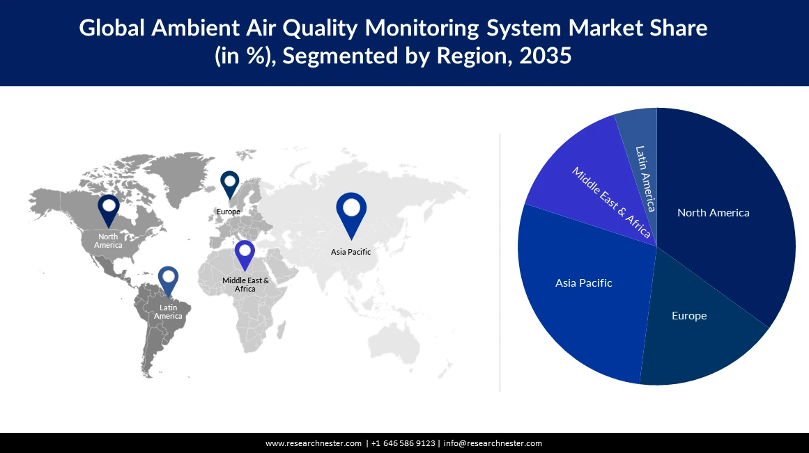 Ambient Air Quality Monitoring System Market Size